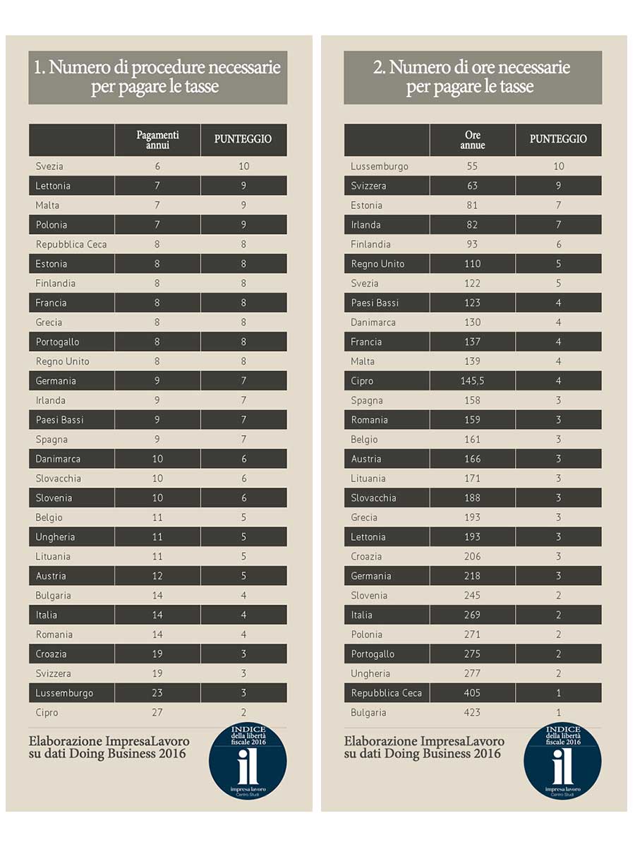 indice-fiscale-europa