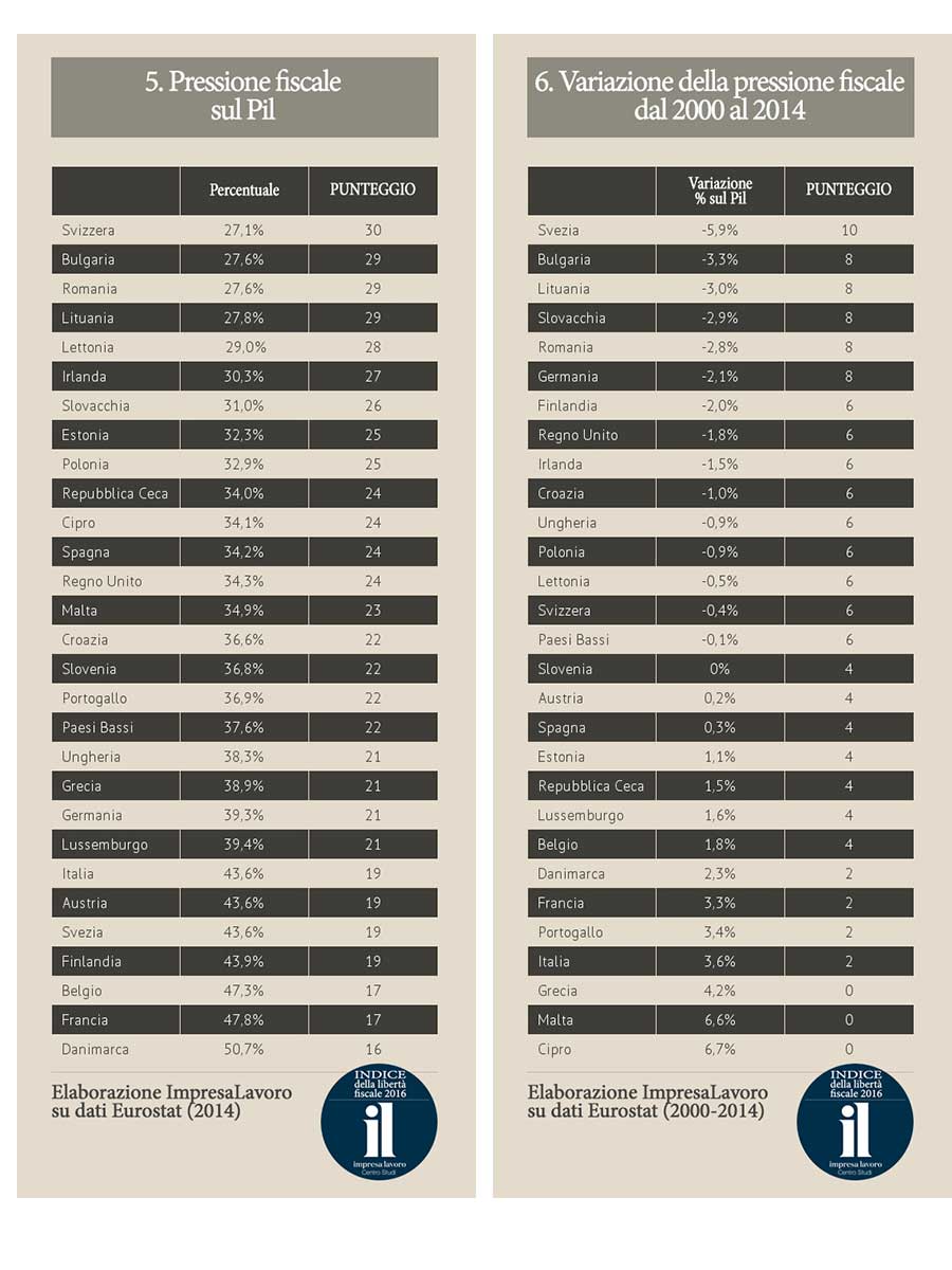 pressione-fiscale-italia-svizzera