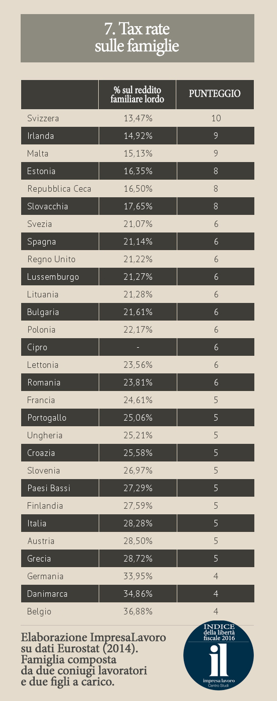 tax famiglie